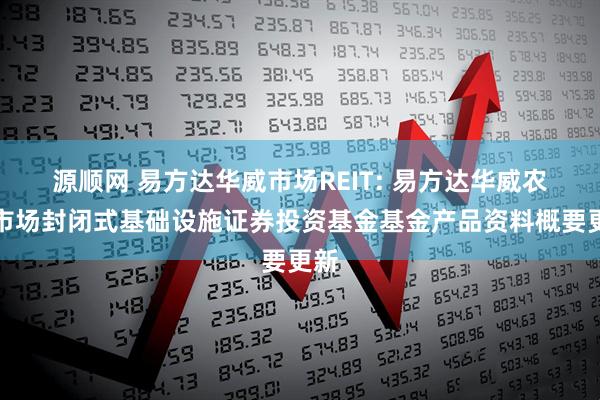 源顺网 易方达华威市场REIT: 易方达华威农贸市场封闭式基础设施证券投资基金基金产品资料概要更新